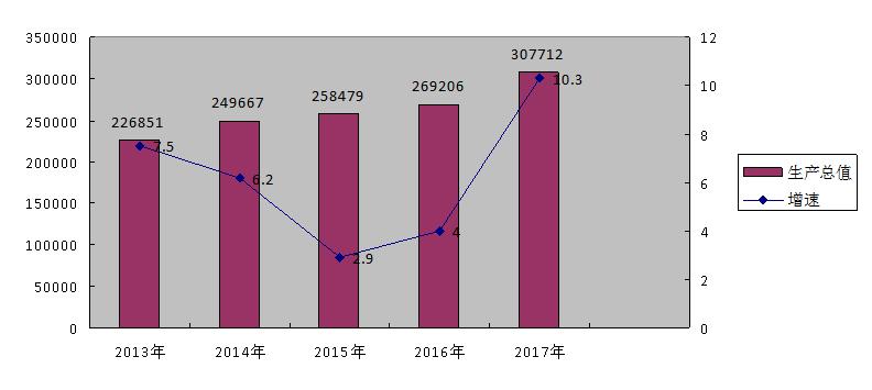 大同縣2017年國民經濟和社會發(fā)展統(tǒng)計公報1.jpg