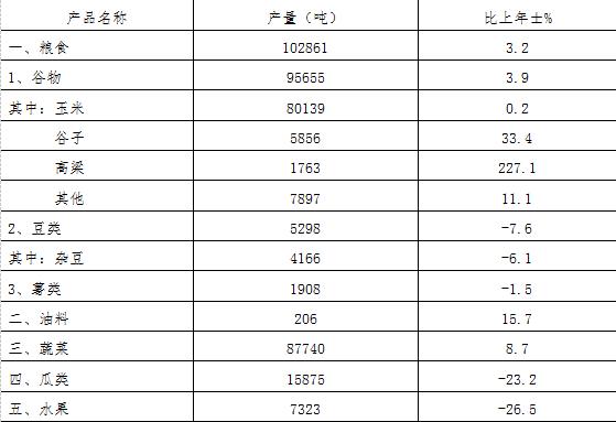 大同縣2017年國民經濟和社會發(fā)展統(tǒng)計公報2.jpg